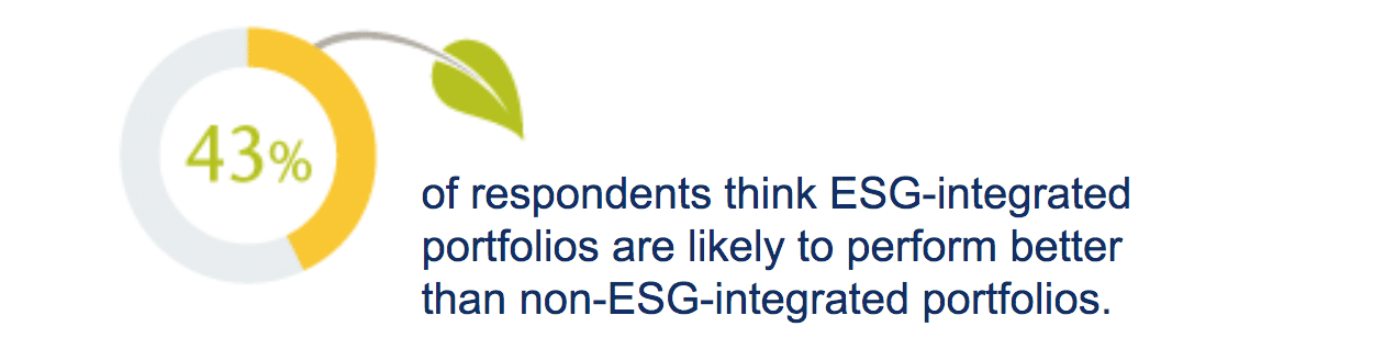 Investor relations in focus: ESG adoption rises, COVID impacts how investors look at social factors