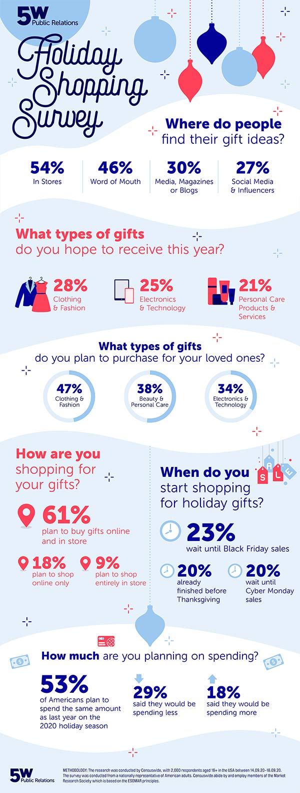 Consumers chime in on 2020 holiday shopping—what can marketers expect?