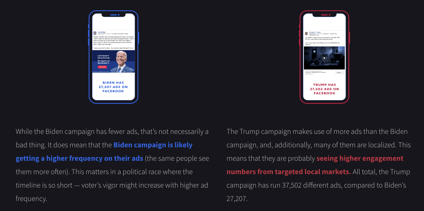 Analyzing the Biden/Trump marketing campaigns: Which one is making the most impact?