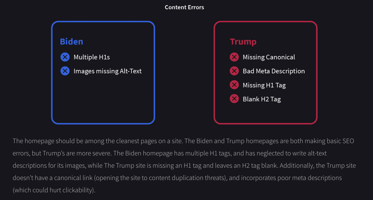 Analyzing the Biden/Trump marketing campaigns: Which one is making the most impact?