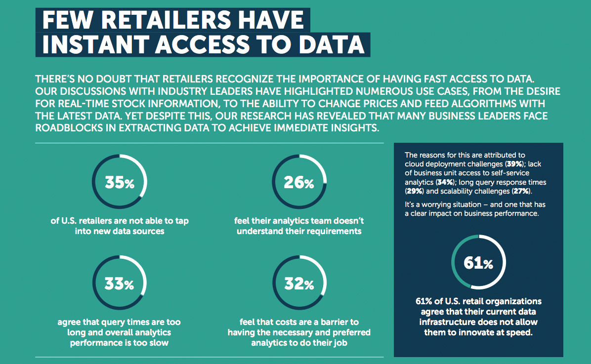 Retailers are racing to achieve faster data-driven insights