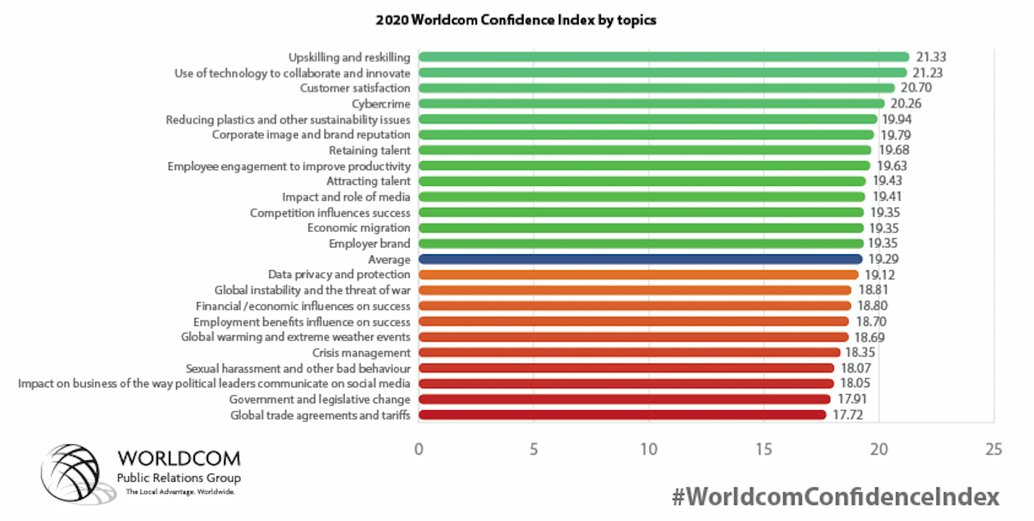 New Worldcom PR report finds female leaders more confident in handling crisis than men