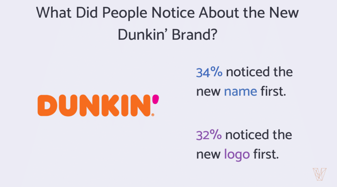 Dunkin’s sweet rebrand: Here’s what they did right—and why some brands fall short