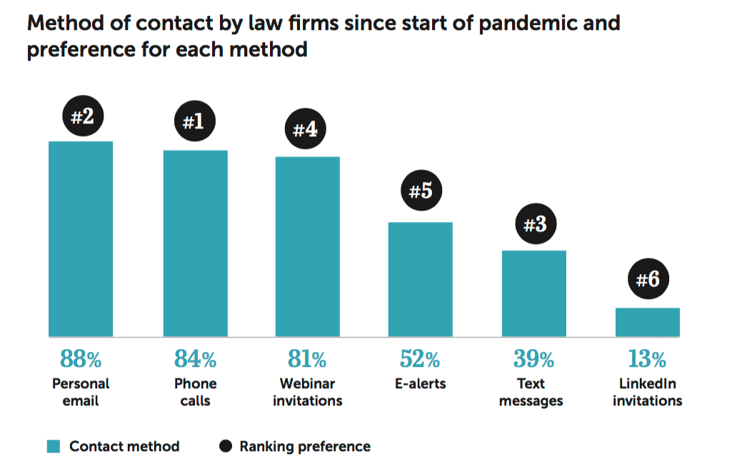 Law firm PR: In era of remote engagement, actionable guidance remains crucial