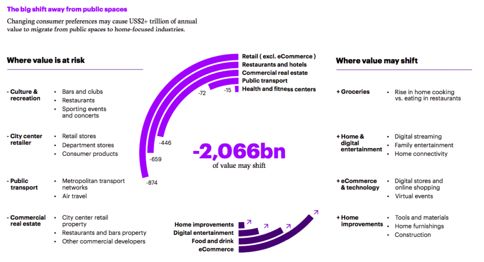 The Big Value Shift: New consumer behaviors will shift $3 trillion in ...