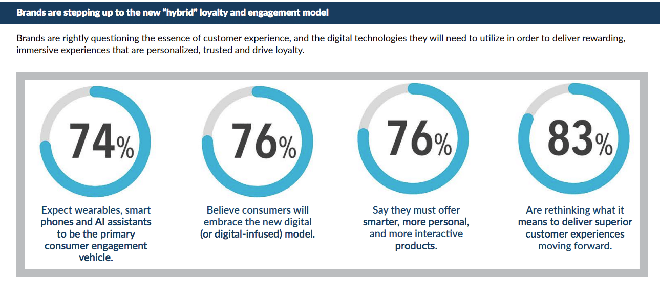 Brand loyalty drivers shift as consumers trade cost & quality for safety & personalization