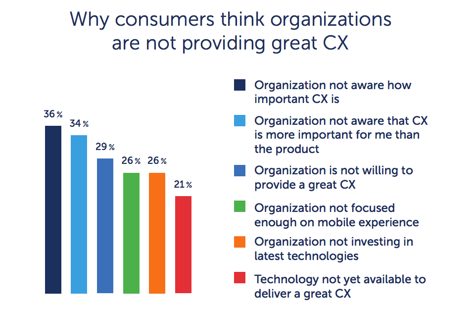 CX emerges as 2020 bright spot: Consumers see positive shifts, signal increasing digital engagement