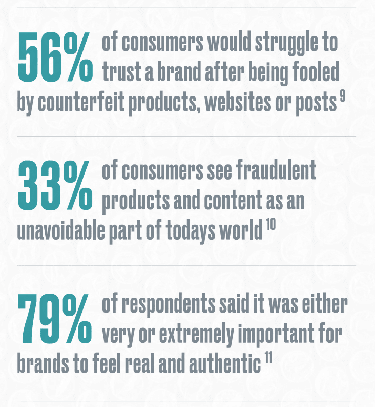 The 5th ‘P’ of marketing: Brands must protect us from fake products, misleading content