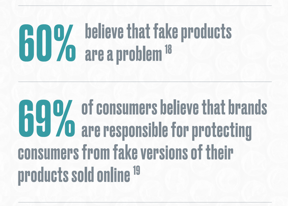 The 5th ‘P’ of marketing: Brands must protect us from fake products, misleading content