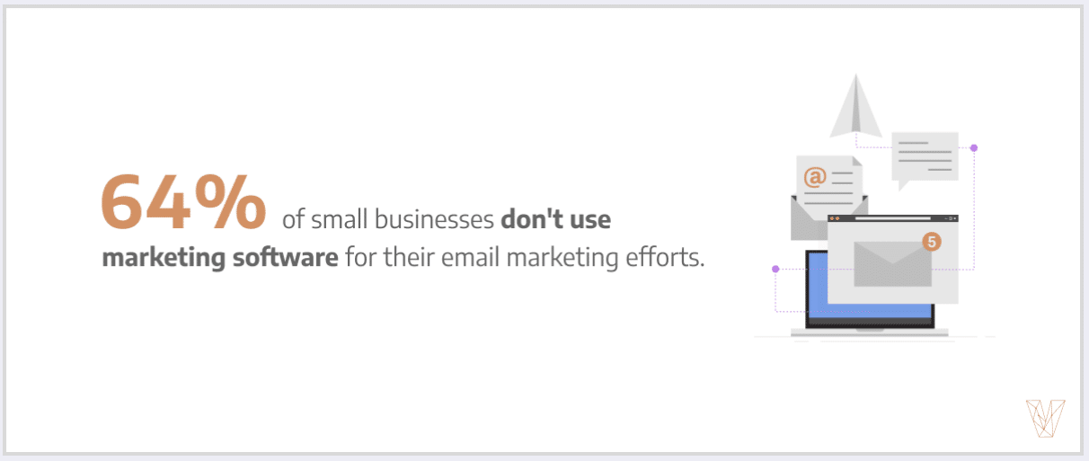 Most small businesses execute email campaigns without CRM