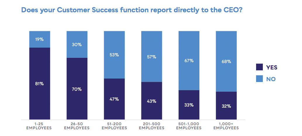 Trends and challenges in the customer success industry