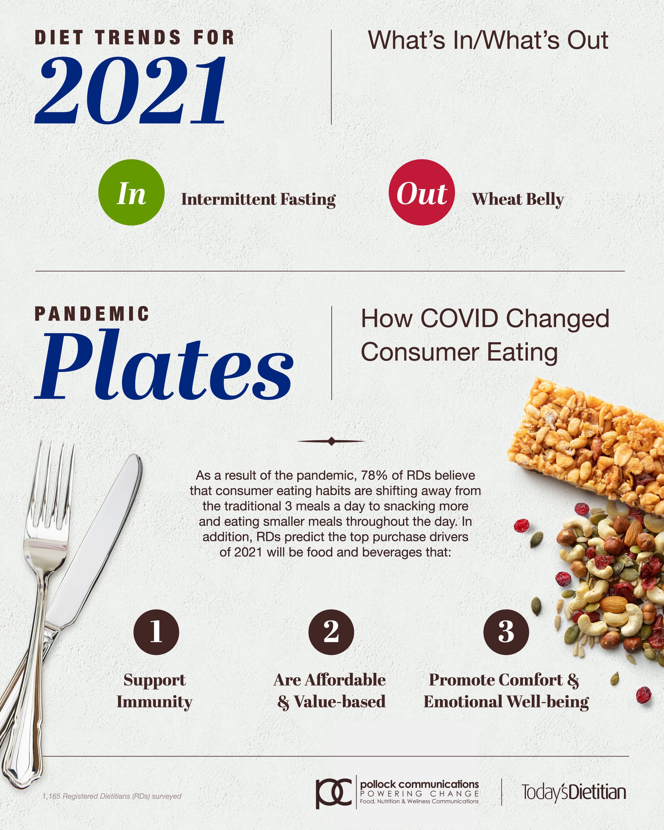 Pandemic plates: New Pollock study reveal top consumer diet changes due to COVID-19