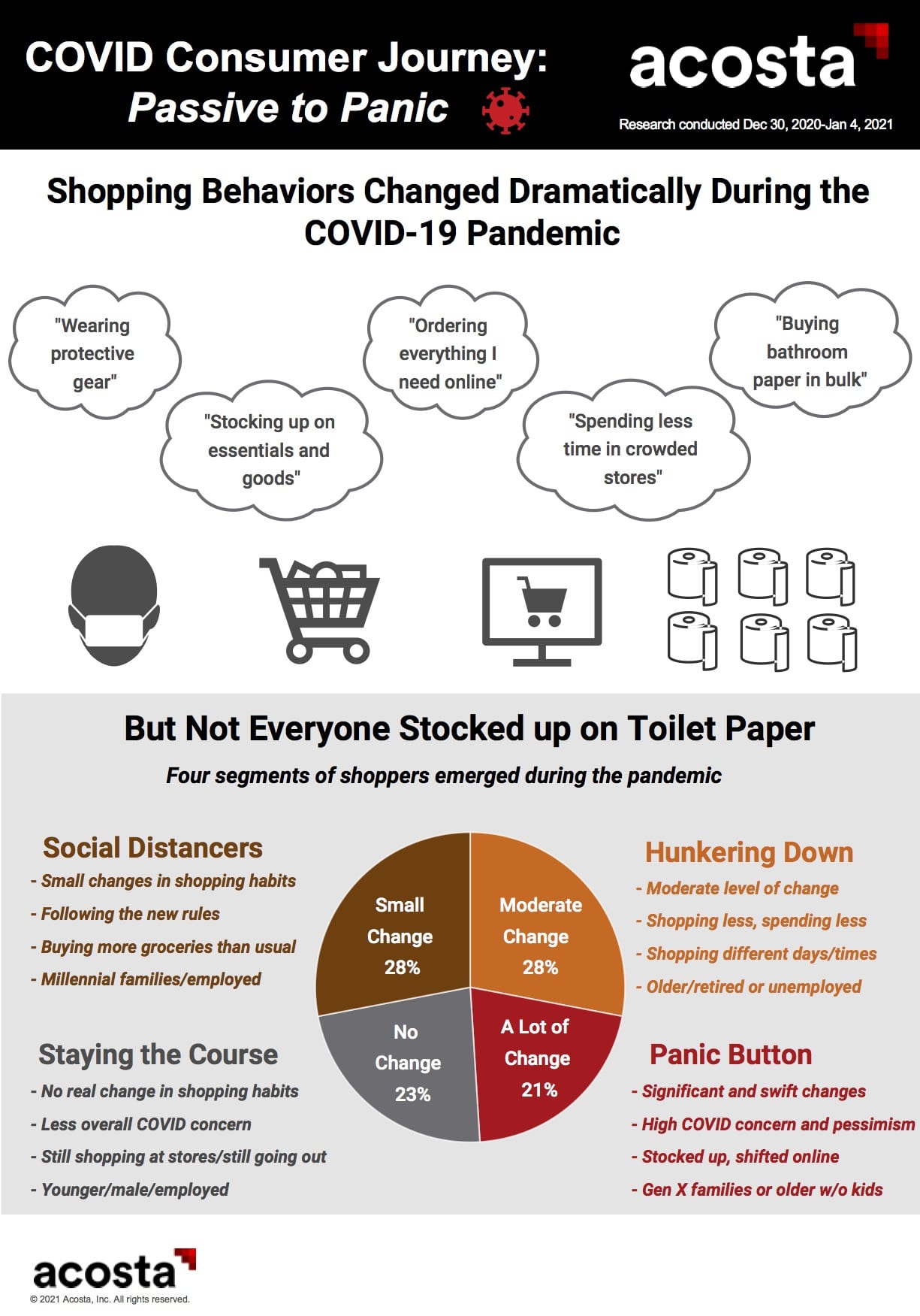 Preparing for post-COVID: 4 distinct consumer groups that emerged from the pandemic