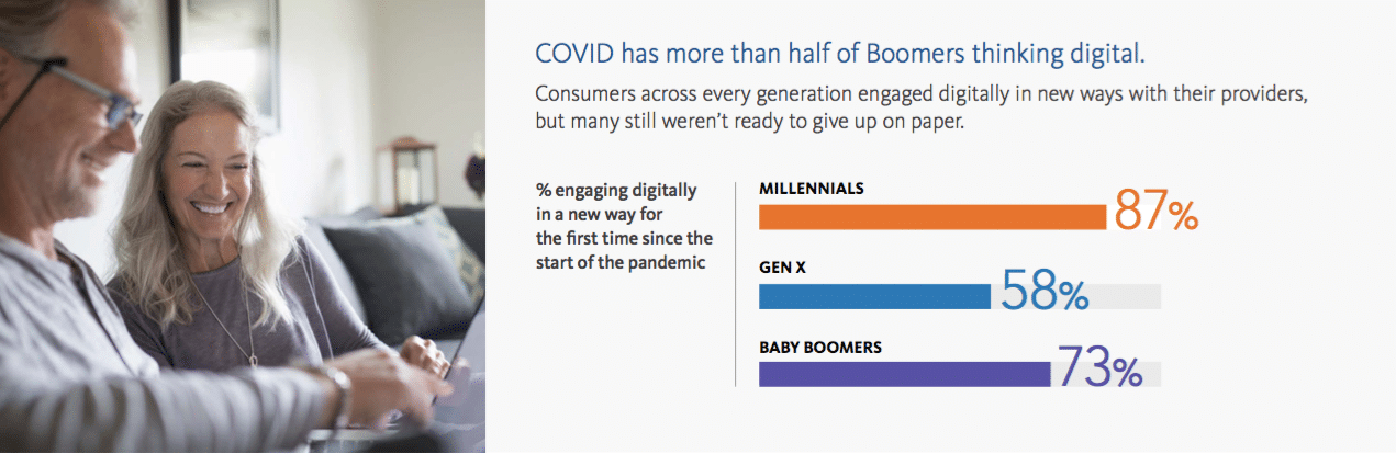Consumers experimenting with digital during COVID—but brands miss the mark on CX
