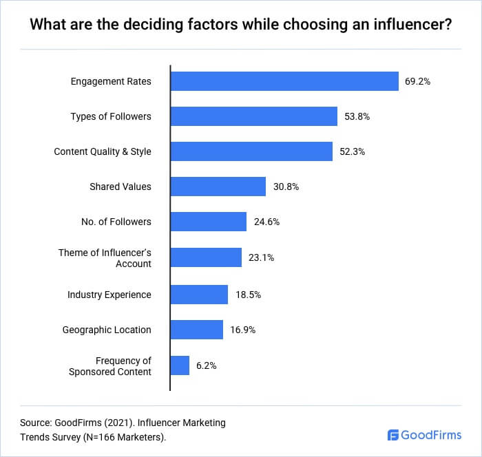 Influencer marketing in a post-COVID world—6 trends to watch