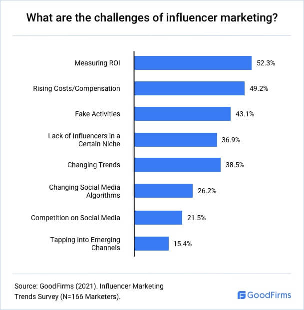 Influencer marketing in a post-COVID world—6 trends to watch