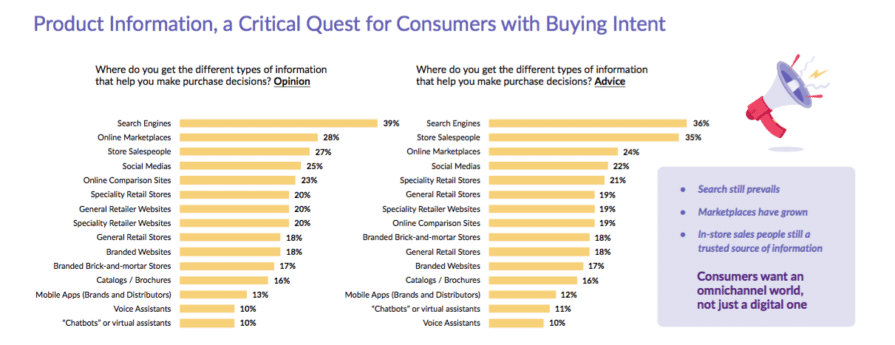 Consumers willing to pay more for products with information about brand values