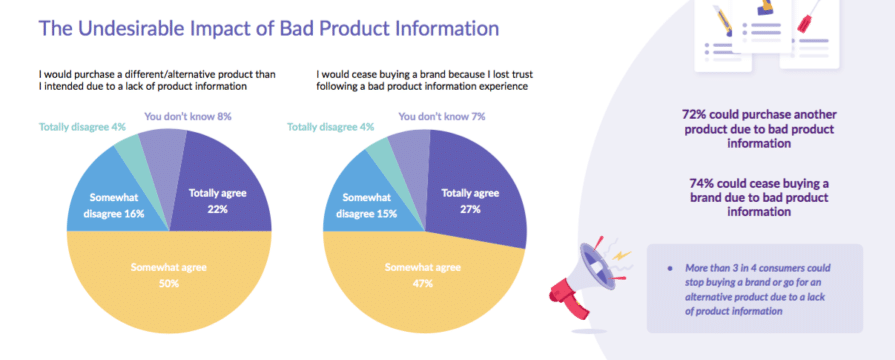 Consumers willing to pay more for products with information about brand values