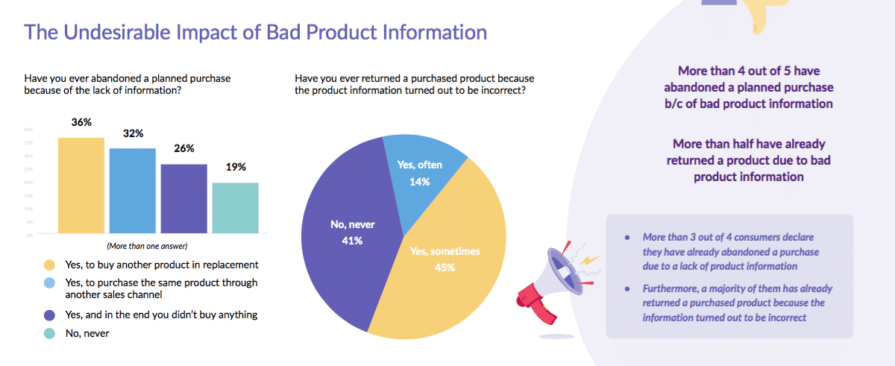 Consumers willing to pay more for products with information about brand values