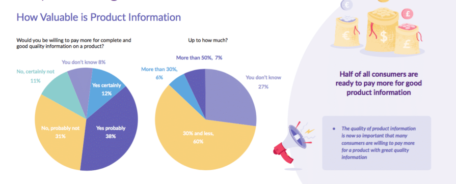 Consumers willing to pay more for products with information about brand values