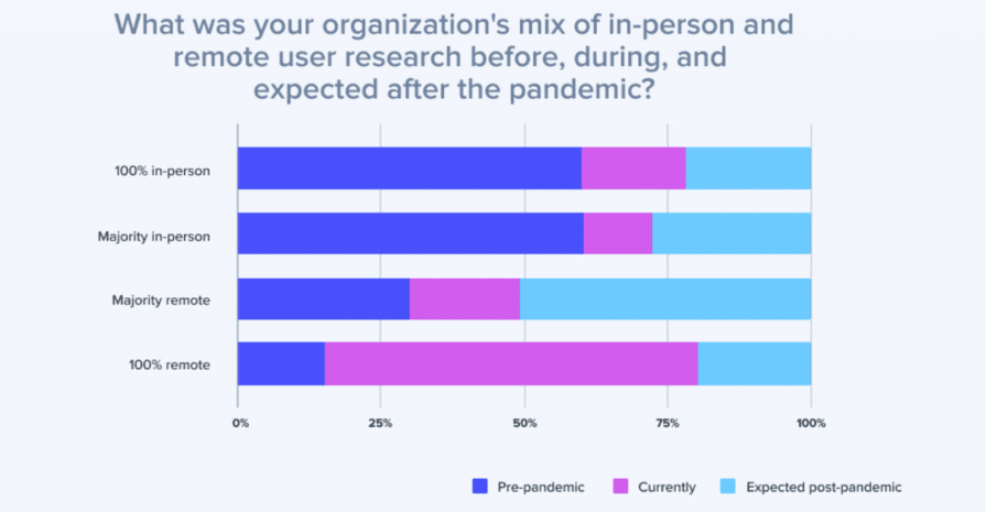 Customer empathy is no longer optional: Brands increasing investment in customer feedback