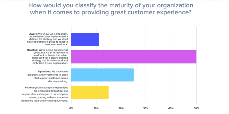 Customer empathy is no longer optional: Brands increasing investment in customer feedback