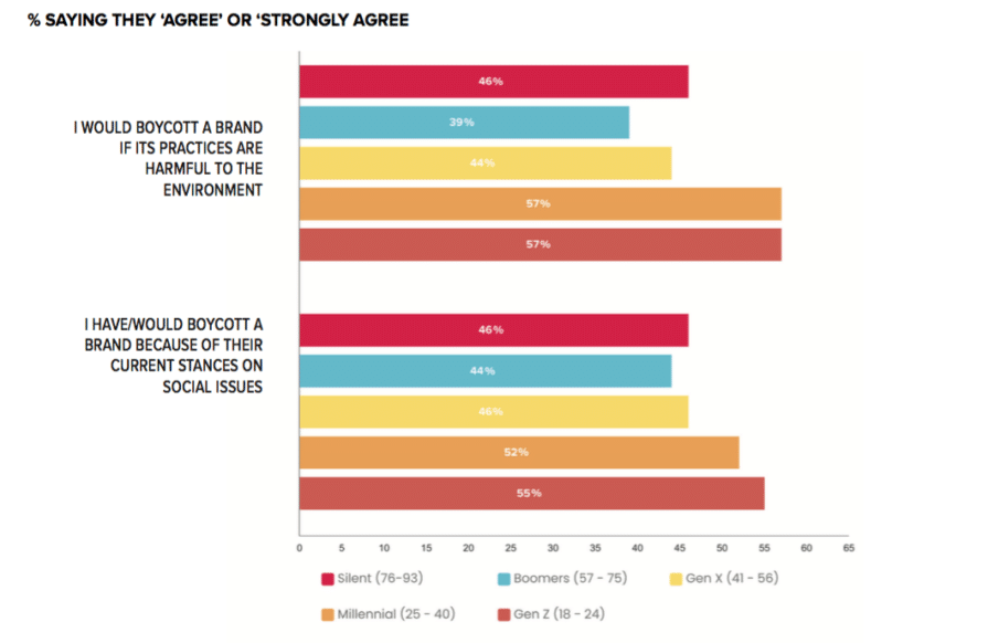 Brands expected to play a key role in economic and social recovery—4 key drivers of longevity