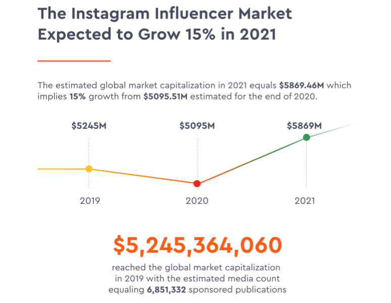 The state of influencer marketing—and the year’s biggest brand leaders