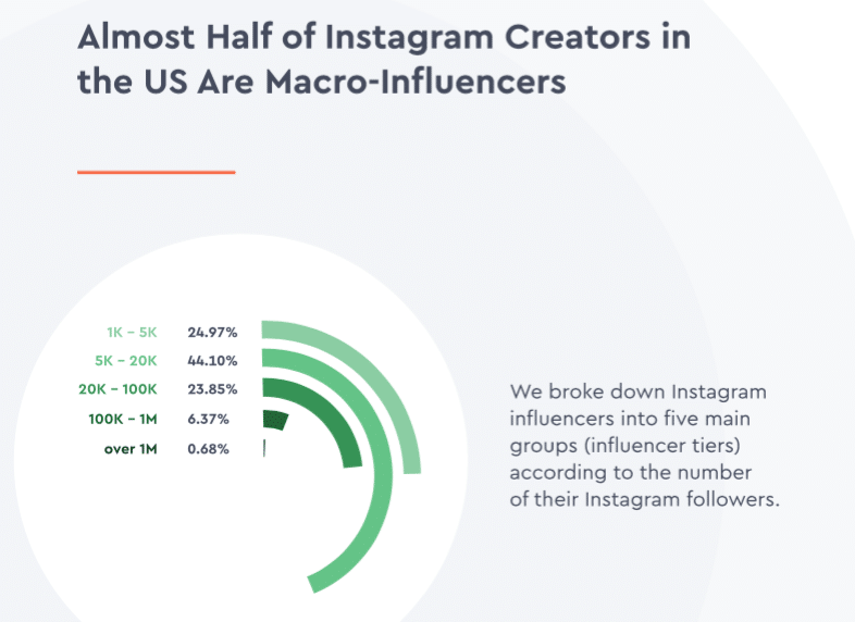 The state of influencer marketing—and the year’s biggest brand leaders