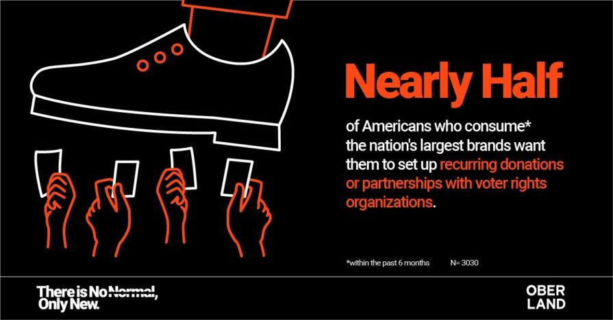 Do brands have a duty to protect consumers' and employees' right to vote? Most people say yes