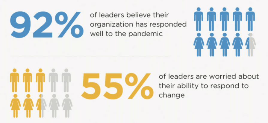 Poor visibility and silos between tech and business impacting ability to deliver outcomes