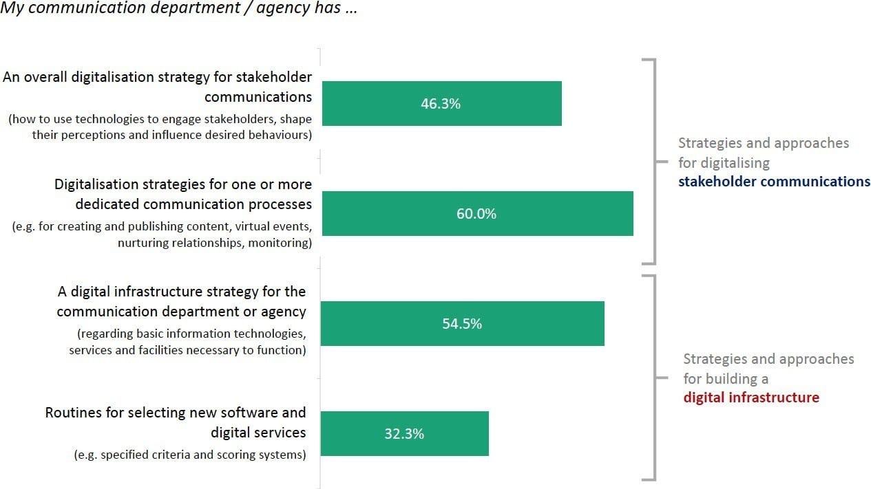 PR across the pond: European communicators still struggling to reach digital maturity
