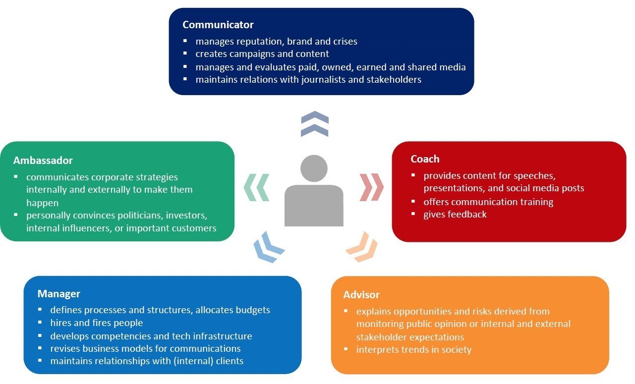PR across the pond: European communicators still struggling to reach digital maturity