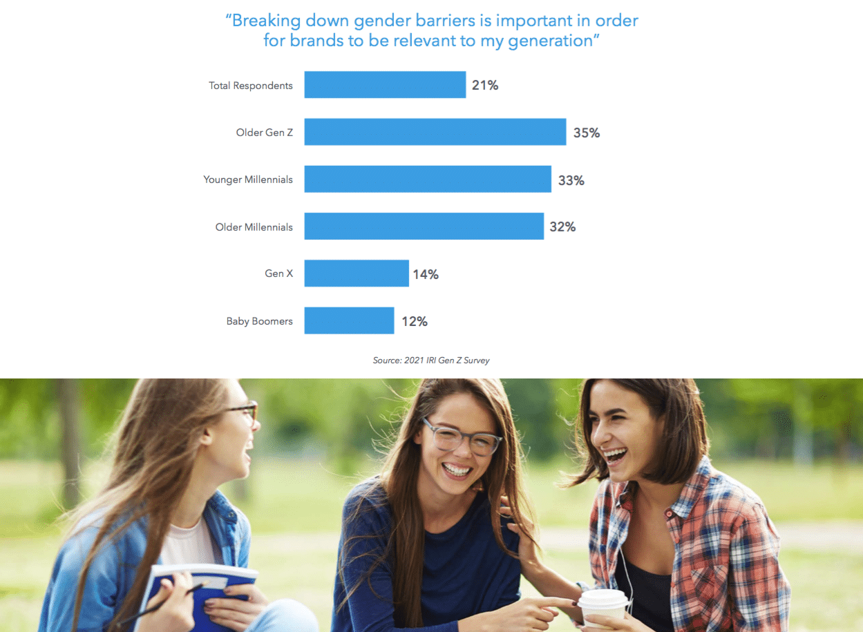 New research guides marketers in connecting with Gen Z, today’s power-shopper population