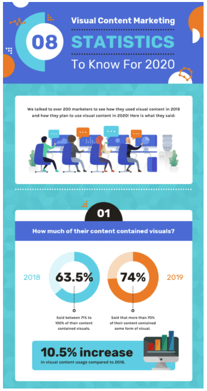 PR infographics: How visual content can boost your comms efforts