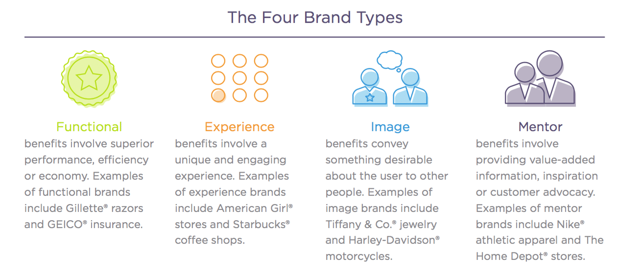 Mentor branding: Today’s consumers want brands to inspire, advocate and inform