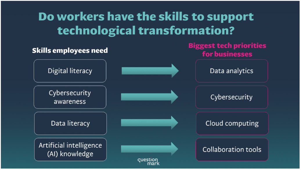 Today’s workers are reluctant to admit they lack tech skills