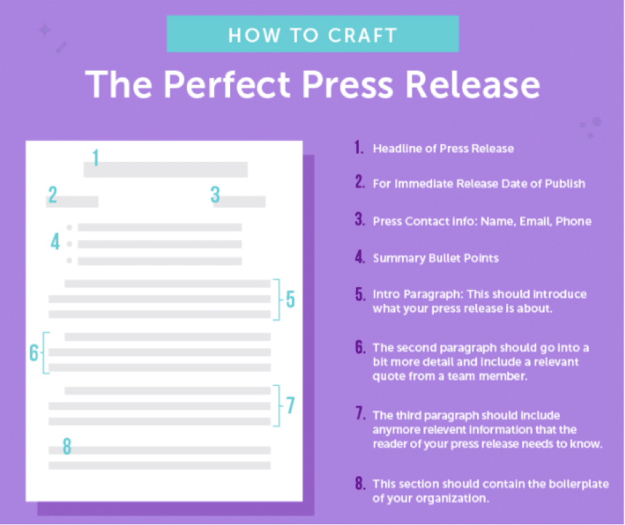 4 Tips For Writing An Effective Press Release In 2021 Agility PR