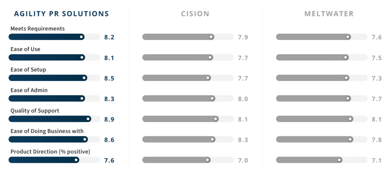 Media Database Comparison Top 3 Tools for PR professionals in 2021