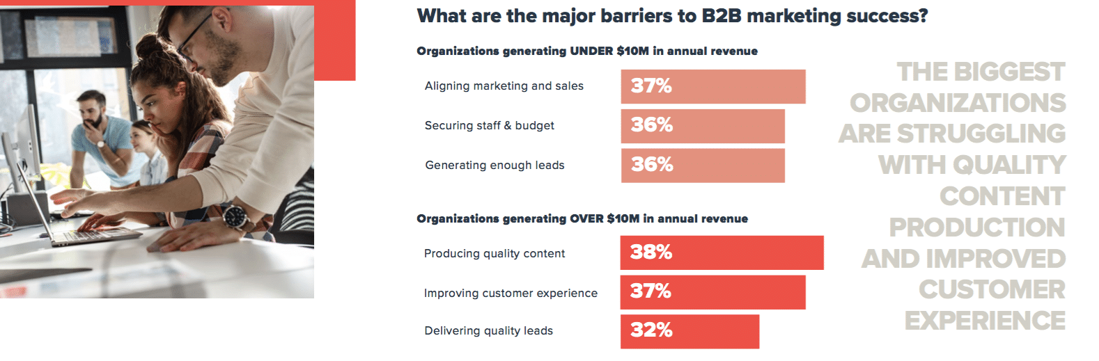 B2B marketing in focus: Rising budgets & CX challenges