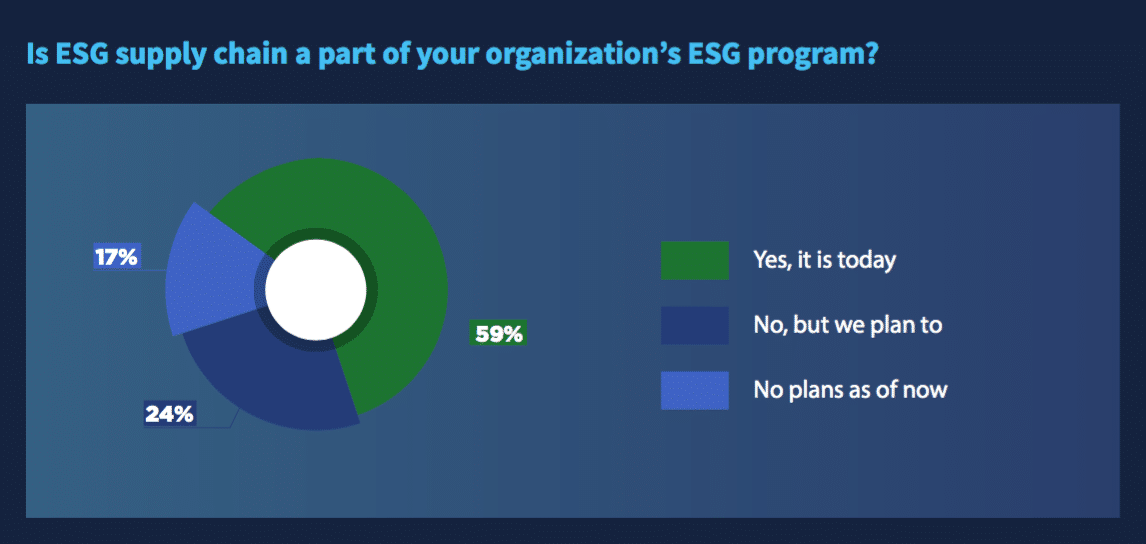 ESG gets a C-suite boost: How leaders are prioritizing environmental, social & governance efforts