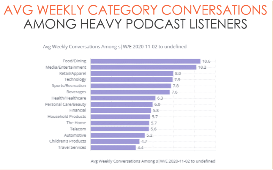 Study: Today’s podcast audience is a WOM powerhouse