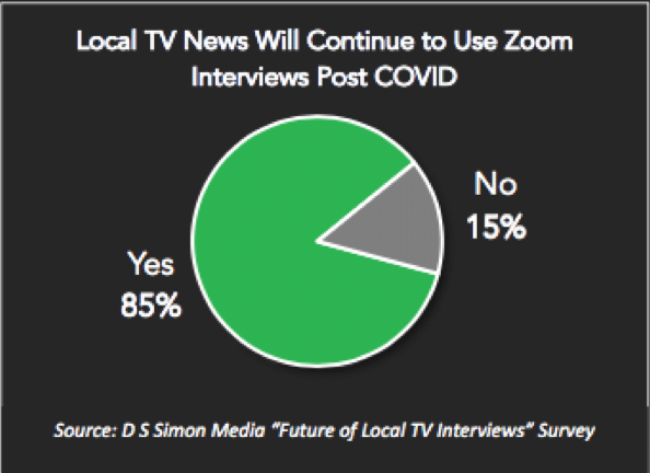 Local TV news in the new normal: Which COVID-spurred changes will remain after the pandemic?