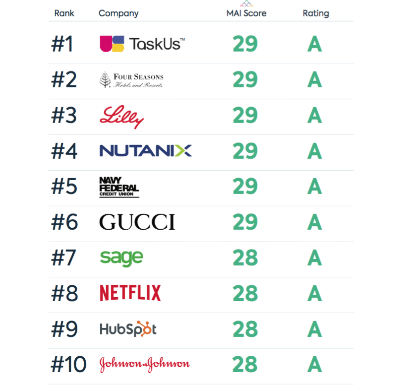 The world's most aligned brands: Examining the best—and worst—mission-driven companies 