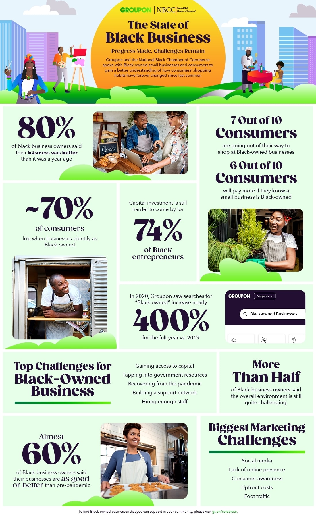 The state of Black business in America: New survey finds progress, challenges