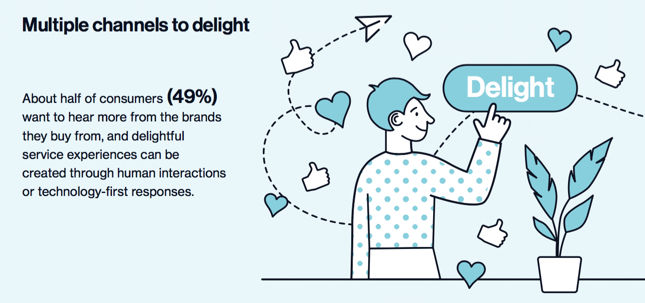 Brand opportunities to delight: Just 14% of consumers expect to be wowed by a company 