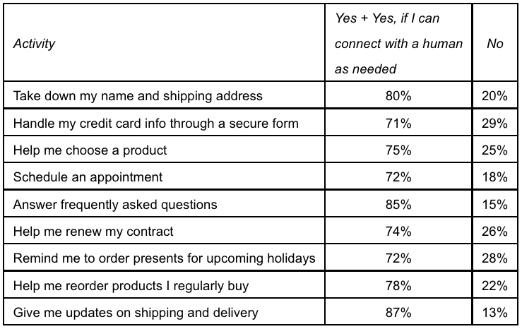 Consumers will spend more with retailers they can message with this holiday season