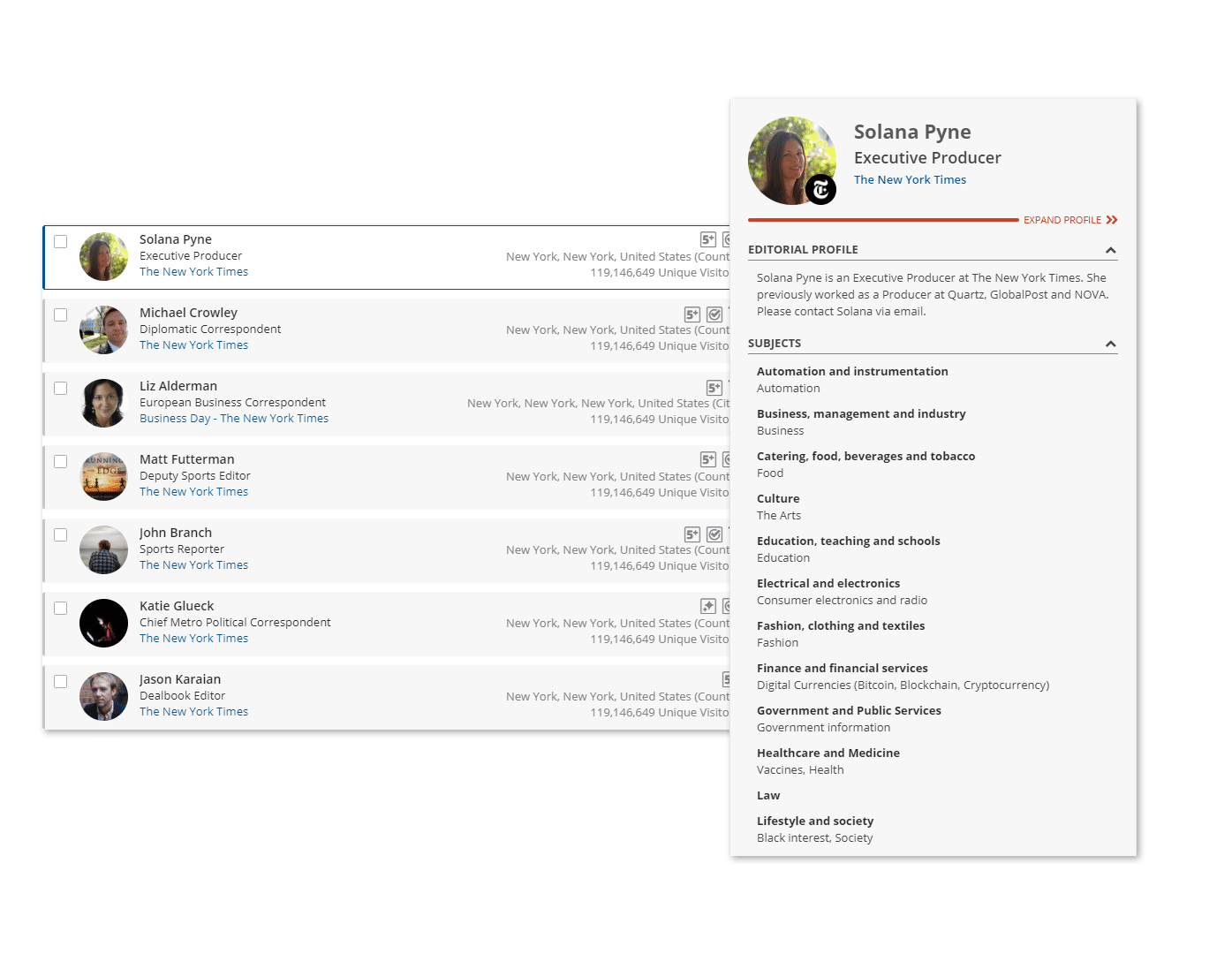 db-contacts