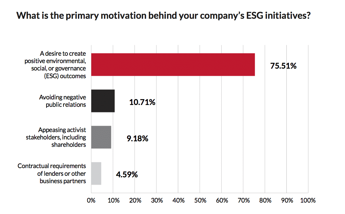ESG is critical for today’s companies—but they need more guidance