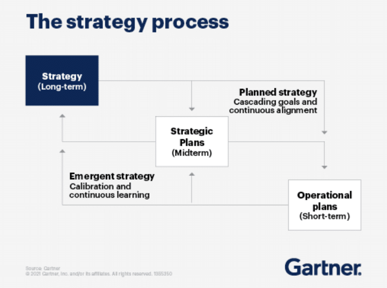 7 trends for an effective 2021 strategic planning process—and why leaders must act now